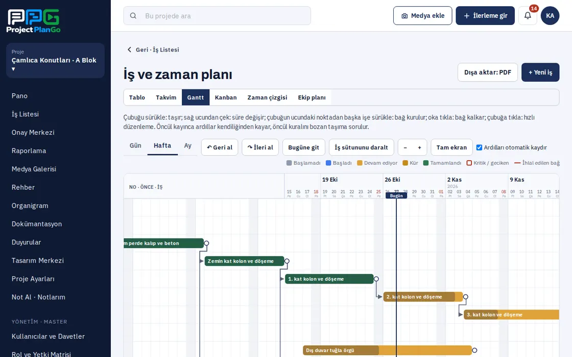 İş planı ekranı
