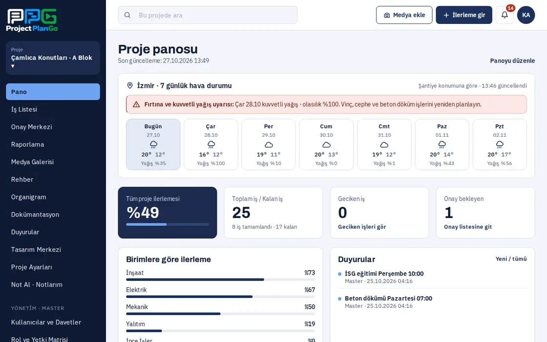 Proje panosu ekranı
